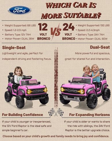 First Ride On 24V Ride on Toys for Big Kids, Licensed Ford Bronco Raptor 2 Seater Ride on Cars with Remote Control, Ride on Truck w/ 4-Wheeler Suspension, 3 Speeds, Led Lights, Bluetooth (24V, Pink) in Saudi Arabia