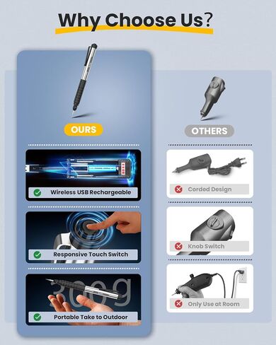 Engraving Pen, USB Rechargeable Cordless Rotary Tools, Professional Mini Carving Machines Portable DIY Engraver Machine with 30 Bits and 2 Templates for Metal to Wooden, Glass, Jewelry(Black) in Kuwait