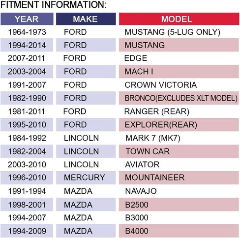 فواصل عجلات MAYASAF Hubcentric [سُمك 1.5 بوصة، عبوتين، 5 عروات] لسيارة Ford Mustang/Ranger/Explorer/Crown Victoria/Edge، لسيارة Lincoln MK7/Town Car/Aviator، Mountaineer، لسيارة Mazda Navajo/B2500/3000/4000 in Saudi Arabia