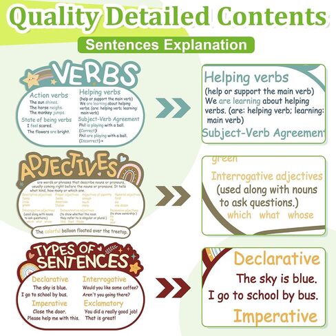 12Pcs Parts of Speech Posters Grammar Poster Educational Grammar Cutouts Bulletin Board Set English Grammar Chart Language Art Bulletin Board Decor (Boho) in Saudi Arabia