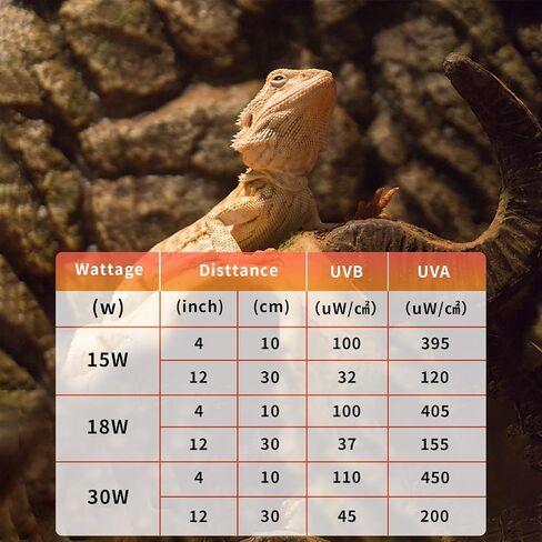 T8 UVB Reptile Light 15W 10.0-2 Pack,UVA UVB Light Bulb for Reptiles,Reptile UVB Lamp Tube for Bearded Dragon in Saudi Arabia