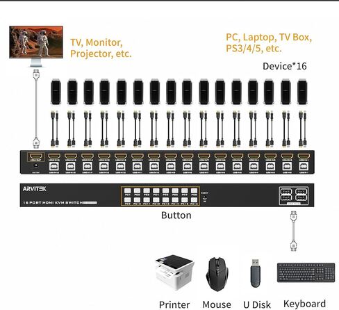 Arvitek VGA KVM Switch 8 Port, USB KVM Switches 8 in 1 Out Selector for 8 PCs Share 1 Monitor and 4 USB Devices Keyboard Mouse Printer Scanner Speaker in Kuwait