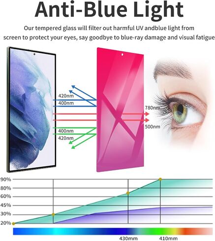 عبوتان من واقي شاشة الخصوصية لهاتف iPhone 15 Pro Max [9H+ صلابة] زجاج مقسى وردي مقاس 6.7 بوصة موفر خاص مضاد للضوء الأزرق ومضاد للخدش وتغطية كاملة ومضاد للفقاعات in Saudi Arabia