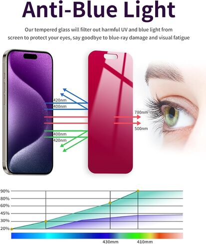 عبوتان من واقي شاشة الخصوصية لهاتف iPhone 15 Pro Max [9H+ صلابة] زجاج مقسى وردي مقاس 6.7 بوصة موفر خاص مضاد للضوء الأزرق ومضاد للخدش وتغطية كاملة ومضاد للفقاعات in Saudi Arabia