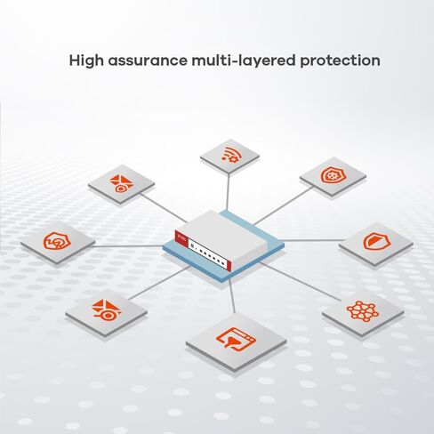 Zyxel ZyWALL USG Flex 500H Hardware Only - High Speed Cyber Security Firewall | 4X Multi-Gig 2.5G 2X PoE+ | VPN | Business Class Recommended up to 300 Users | Nebula Cloud [USGFLEX500H] in Saudi Arabia