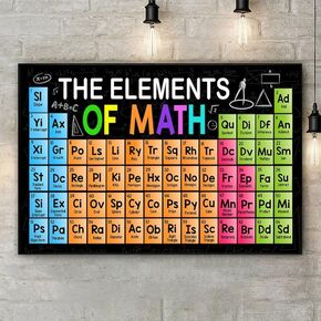 Math Poster Elements, Math Lover Gift, Class Poster, Math Teacher's Classroom Decoration, Back to School, Poster Wall Art, Gift Ideas (Frameless Paper, 24x36)