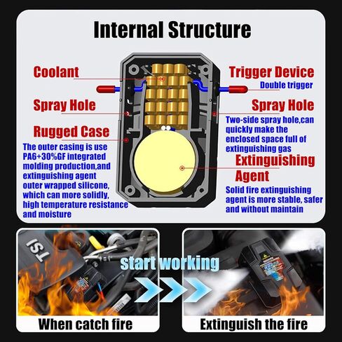 طفاية حريق أوتوماتيكية - طفاية حريق للسيارة - سهلة التركيب - تطفئ أنواع الحرائق A/B/C/E/F - مثبط حريق صغير لسيارات الدفع الرباعي، والشاحنات الصغيرة، والشاحنات، وRV (عبوة واحدة) in Kuwait