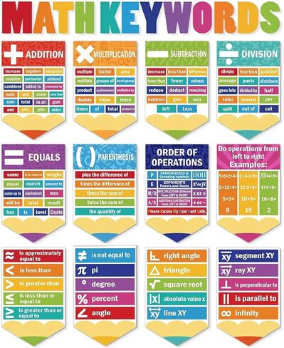 CTOSREE 24 PCS POTER MATTER MATH MATH CORMORS DRIVITIONS MATHEMATICS SYMBITION SYMBER in Saudi Arabia