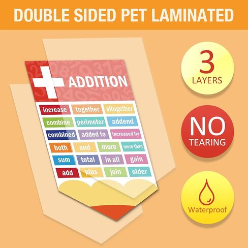 CTOSREE 24 PCS POTER MATTER MATH MATH CORMORS DRIVITIONS MATHEMATICS SYMBITION SYMBER in Saudi Arabia