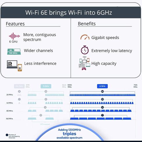 WiFi 7 PCIE Card 9.3Gbps 802.11BE WiFi 6E Card with Bluetooth 5.4 Tri-Band 4K QAM 320MHz WiFi 7 BE200 Inside Wireless Network Adapter for PC Desktop Supports Windows 10/11 64bit in Saudi Arabia