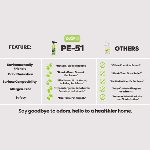 PE-51 PET OROD ELIMINATOR-PRINE ROODERIZER مع MAX FLOW Garden HOSE RARKUSE فوهة | الحيوانات الأليفة ، العشب والساحة الرائحة مزيل | Cat & Dog Pee Deodorizer Spray | جميع الإنزيمات الطبيعية | 32 أوقية زجاجة in Kuwait