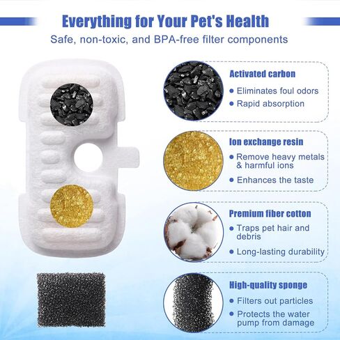 SORON 20 Packs Filter Replacement Compatible with PETLIBRO Cat Water Fountain PLWF005/PLWF105/PLWF115, Upgrade Replacement Filters Fit Pet libro Pet Water Fountain, Easy to Install in Saudi Arabia