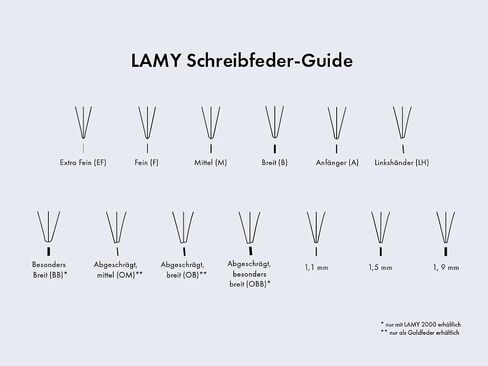 LAMY Z 53 NIB 888 - NIB مصنوع من الفولاذ المقاوم للصدأ المصقول باللون الفضي - سماكة NIB EF in Kuwait