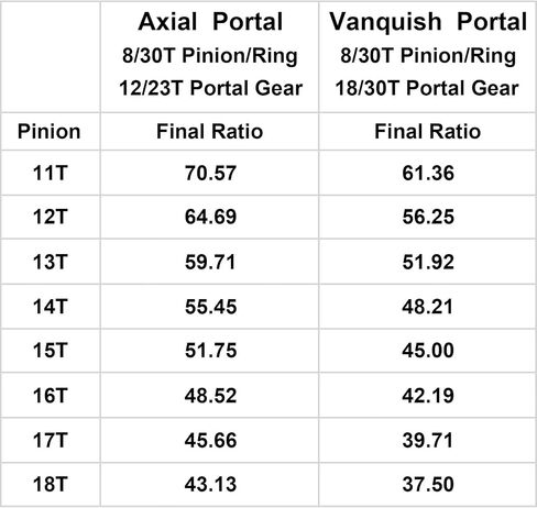 29g Ultra Light Portal Transmission 48P Carbon Tiny Gearbox with Slidable Shim for Axial Capra F9 AR45 Vanquish F10 Portal Axle (Silver) in Saudi Arabia