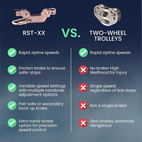 RST-24V (20-30 mph) 2-inch wheel Auto-Braking Zipline Trolley - Fail-Safe Friction Braking for Safer Zip Lines for Kids and Adults in Saudi Arabia