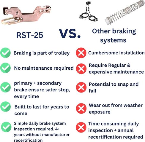 RST-24V (20-30 mph) 2-inch wheel Auto-Braking Zipline Trolley - Fail-Safe Friction Braking for Safer Zip Lines for Kids and Adults in Saudi Arabia