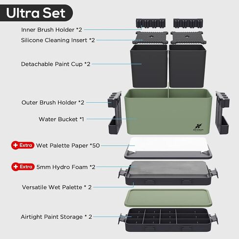 Portable All-in-One Modular Painting Station with Paint Brush Cleaner and Holders,Wet Paint Palette Tray with Lid for Miniature Painting and Acrylic Paints (Green Black, Ultra) in Saudi Arabia