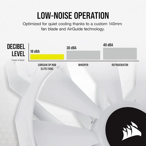 CORSAIR iCUE SP140 RGB Elite (CO-9050139) أداء 140 مم - مجموعة مراوح مزدوجة PWM بيضاء مع عقدة إضاءة CORE (متجددة) in Kuwait