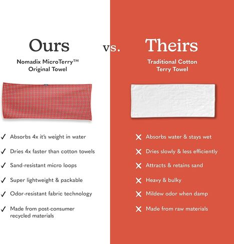 منشفة نوماديكس الأصلية - مثالية للشاطئ وحمام السباحة والسفر والتخييم واليوجا - مصنوعة من مواد معاد تدويرها - فائقة الامتصاص - مقاومة للرمل - شلالات متعددة - 72.5 × 30 in Kuwait