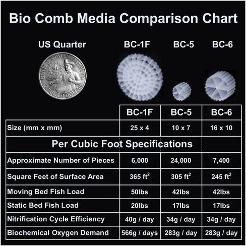 Fluidized Bio Media – 1 Cubic Foot BC-5 in Saudi Arabia