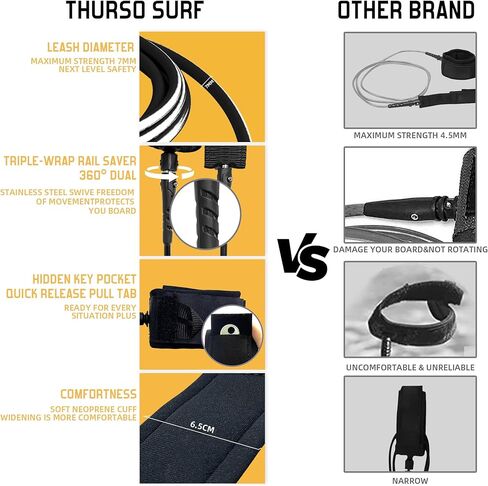 THURSO SURF Aero 7ft Soft Top Foam المبتدئين لركوب الأمواج للبالغين والأطفال، لوح طويل مثالي لركوب الأمواج على الشاطئ والرياضات المائية، خفيف الوزن ومتين، تصميم حديث لجميع مستويات راكبي الأمواج in Kuwait