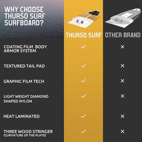 THURSO SURF Aero 7ft Soft Top Foam المبتدئين لركوب الأمواج للبالغين والأطفال، لوح طويل مثالي لركوب الأمواج على الشاطئ والرياضات المائية، خفيف الوزن ومتين، تصميم حديث لجميع مستويات راكبي الأمواج in Kuwait