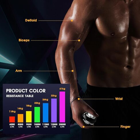 Wrist Trainer Ball Auto-Start Wrist Strengthener Gyroscopic Forearm Exerciser Gyro Ball for Strengthen Arms, Fingers, Wrist Bones and Muscles in Kuwait