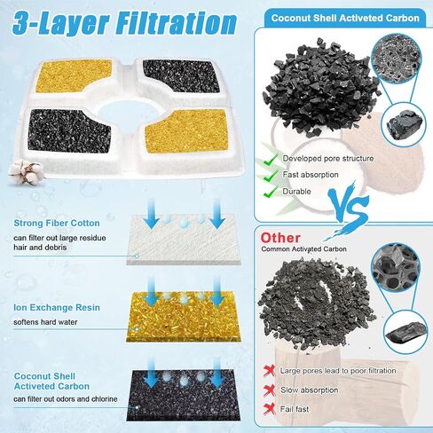 Cat Water Fountain Filter Replacement, 10 Pack Cat Fountain Filters Compatible with Top Square 84oz/2.5L Automatic Pet Fountain Dog Water Dispenser, 3 Filtration System Replacement Pet Filters in Saudi Arabia