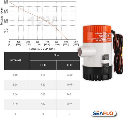Seaflo 3700 GPH 12v قارب البحرية السباكة الكهربائية مضخات الآسن (3700gph 12v) in Kuwait