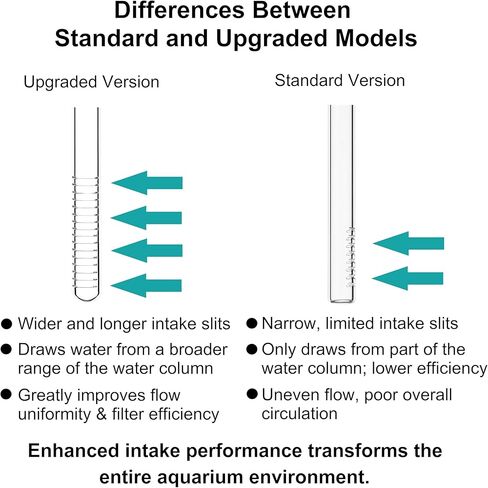Glass Inflow Aquarium Lily Pipe (13mm for 1/2''(12/16mm) tubing) in Kuwait