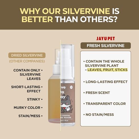 رذاذ Mata النشط Jayu Pet - رذاذ Silvervine الطبيعي بنسبة 100 ٪ للقطط ، بديل Catnip السائل ، رذاذ مهدئ للقطط الداخلية ، يعزز اللعب والمشاركة ، ويقلل من الإجهاد (1 أوقية) in Kuwait