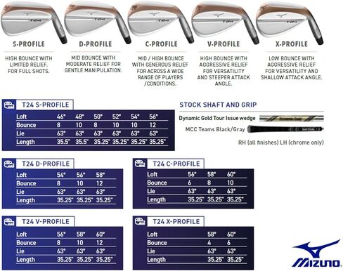 Mizuno T24 Soft White Satin |MP Single Wedge | 60 Degrees / 10 Bounce | RH/Steel/Wedge in Kuwait