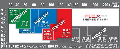 موجز دعم رياضي من Mueller مع كوب Flex Shield، أبيض/أخضر، مقاس Peewee كبير in Kuwait
