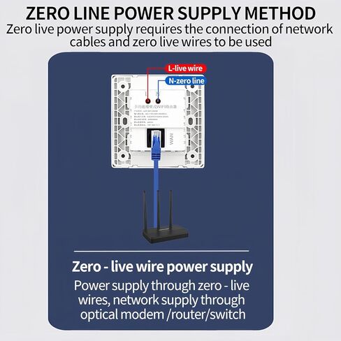 110V 220V WALL - جهاز توجيه WIFI ذكي مثبت - 1000 ميغابت في الثانية - سرعة AP مع وظيفة الترحيل (أسود) in Kuwait