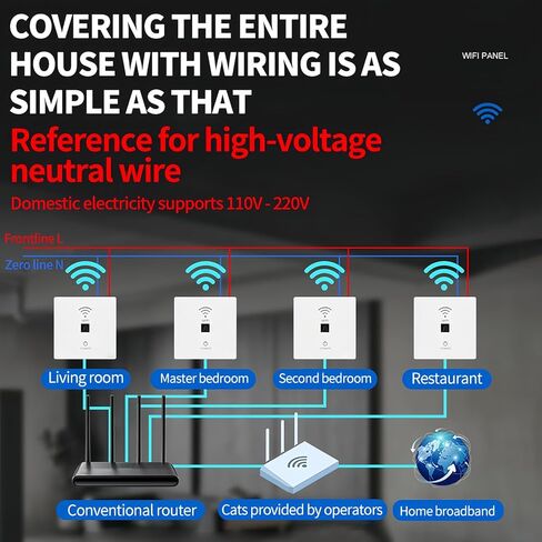 110V 220V WALL - جهاز توجيه WIFI ذكي مثبت - 1000 ميغابت في الثانية - سرعة AP مع وظيفة الترحيل (أسود) in Kuwait