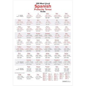 LanguagePosters.com 100 Most Used Spanish Preterite (Past) Tense Verbs Poster