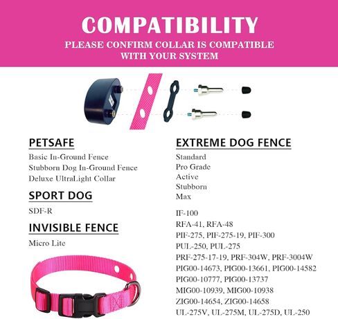 1 Inch Dog Shock Collar Replacement Strap with 2 Holes - Compatible with Most Brands of Ecollar Dog Fences and Training Collars, Purple in Saudi Arabia