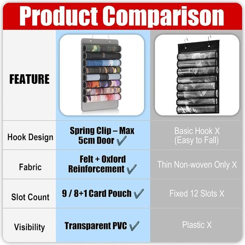 حقيبة تخزين Mayoken® Pink Playmat لـ MTG/TCG ، حامل Playmat معلقة مع 10 فتحات واضحة PVC ، منظم أنبوب مقاوم للدموع لحصير اللعبة القياسية ، موسيباد ، إكسسوارات تشمل 2 خطافات in Kuwait