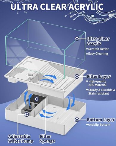 Large Turtle Tank Kit(Tank + Light + Water Pump), Acrylic Turtle Tank Starter Kit with Two Rain Shower Head, Adjustable Water Pump, Higher Fences (Kit-S) in Saudi Arabia