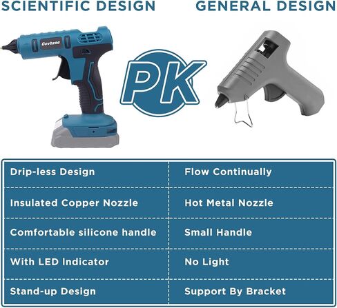 100W Hot Glue Gun, Cordless Glue Gun for Milwaukee 18V Lithium-Ion Battery with 20Pcs 0.43" Glue Sticks and Insulated Copper Nozzle, Hot Glue Gun Kit (Tool Only, Battery NOT Included) in Kuwait