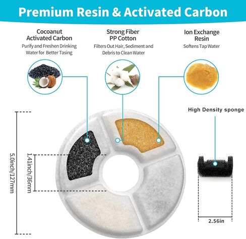 Cat Water Fountain Filter, 81 oz/2.4 L Automatic Pet Water Dispenser Cat Fountain Replacement Filters, Pet Fountain Fillter Replacement in Kuwait
