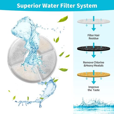 Cat Water Fountain Filter, 81 oz/2.4 L Automatic Pet Water Dispenser Cat Fountain Replacement Filters, Pet Fountain Fillter Replacement in Kuwait