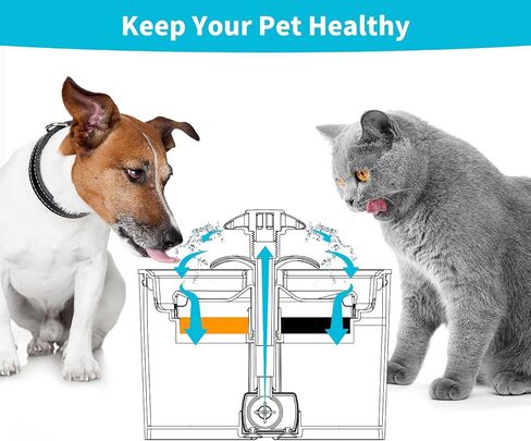 Cat Water Fountain Filter, 81 oz/2.4 L Automatic Pet Water Dispenser Cat Fountain Replacement Filters, Pet Fountain Fillter Replacement in Kuwait