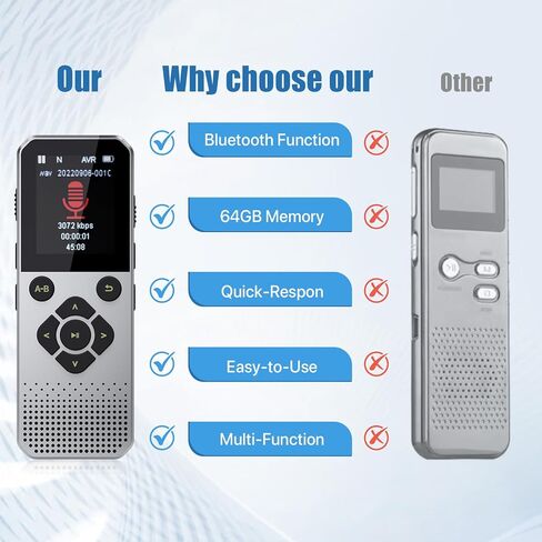 مسجل صوت رقمي سعة 64 جيجابايت مزود بتقنية البلوتوث، وتنشيط الصوت، وإعادة ترتيب الصوت لمحاضرة اجتماعات المقابلة، ومعدل بت يصل إلى 3072 كيلوبت في الثانية وإمكانية تسجيل المكالمات in Kuwait