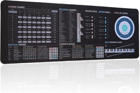Music Theory Cheat Sheet Mousepad, Piano Shortcuts for Beginners,Music Theory Large Size Desk Mat, Musical Cheat Sheet Mouse Pad, Chords, Musical,Scale, Circle of Fifths, Studio, Sight Reading Chart in Kuwait