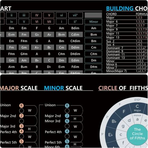 Music Theory Cheat Sheet Mousepad, Piano Shortcuts for Beginners,Music Theory Large Size Desk Mat, Musical Cheat Sheet Mouse Pad, Chords, Musical,Scale, Circle of Fifths, Studio, Sight Reading Chart in Kuwait