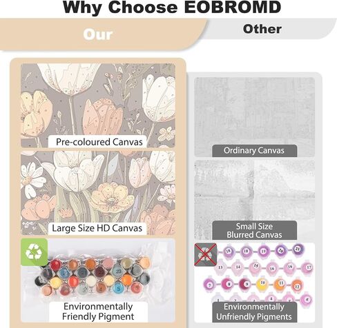 مجموعات الطلاء بالأرقام من EOBROMD للبالغين على شاطئ البحر، مجموعات يدوية للمبتدئين، طلاء البالغين، طلاء زيتي بالأرقام لهدية ديكور المنزل 16 × 20 بوصة (بدون إطار) in Kuwait