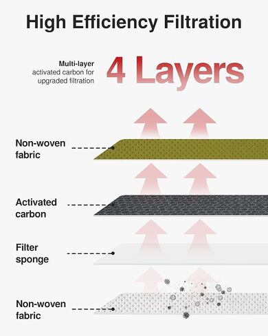 فلتر هواء كابينة بوروما مع الكربون المنشط متوافق مع CP285، CF10285، تويوتا كامري، RAV4، هايلاندر، كورولا، سيينا، تندرا، بريوس، 4 رنر، سوبارو أوت باك، ليكسوس، سيون، لاند روفر (أصفر) in Kuwait