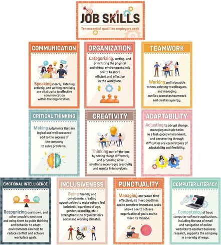 11 Pcs Job Skills Posters Educational Bulletin Board Set High School Classroom Decorations Essential Qualities Employers Seek Posters for College Library Home Workplace Wall Decors Supplies in Saudi Arabia