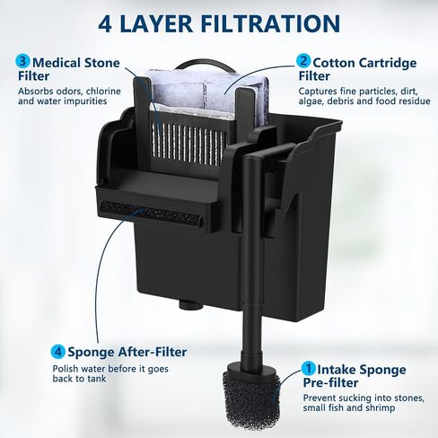 6W 180GPH Ultra-Quiet Hang On Back Aquarium Filter, <28dB Whisper 4-Stage Biochemical Fish Tank Filter with Waterfall Oxygenation for 10-50Gal Fresh/Saltwater Tanks, w/Two Free Cartridges in Saudi Arabia